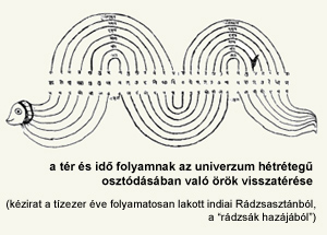illusztrci